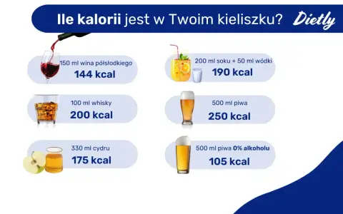 Czy po alkoholu się tyje? Sprawdź kaloryczność wina, whisky, piwa i cydru.