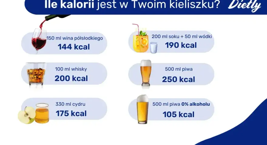 Czy po alkoholu się tyje? Sprawdź kaloryczność wina, whisky, piwa i cydru.